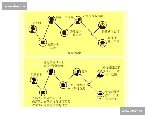 围绕剧本创作三要素探讨构建引人入胜故事的关键路径策略与方法研究